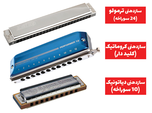 چه ساز دهنی برای شروع مناسبه؟