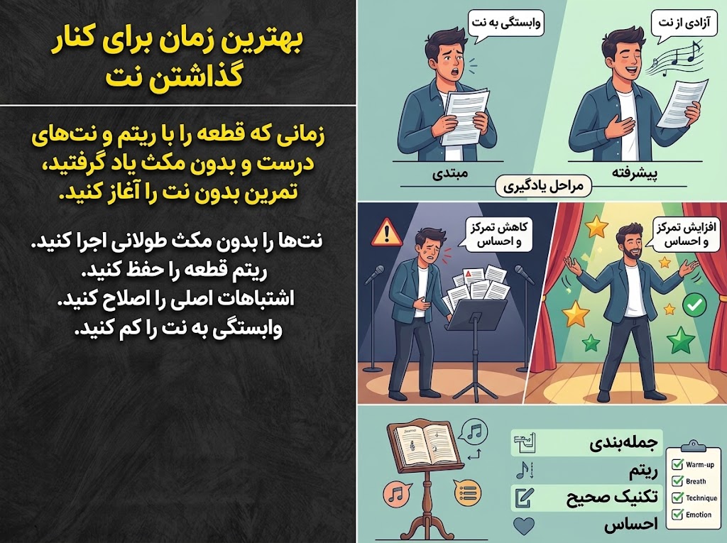 بهترین زمان نگاه نکردن به نت