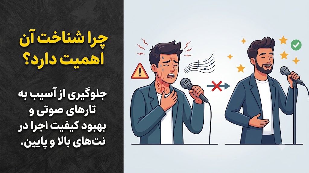 چرا شناخت وسعت صدا اهمیت داره؟