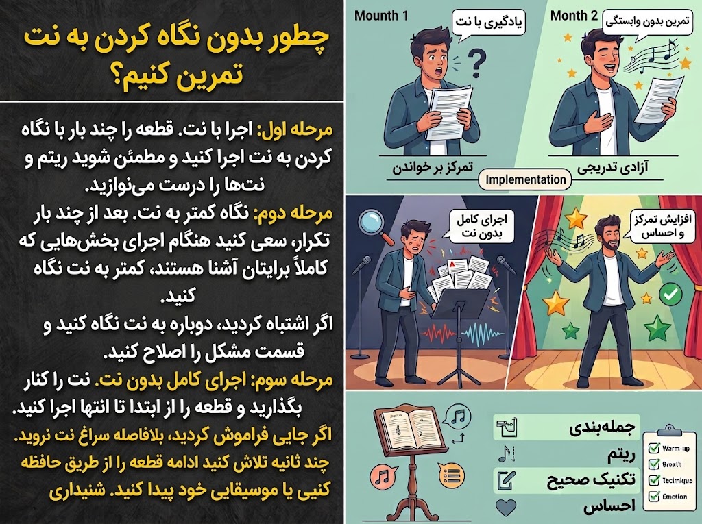 آیا نگاه کردن به نت ضروریه؟