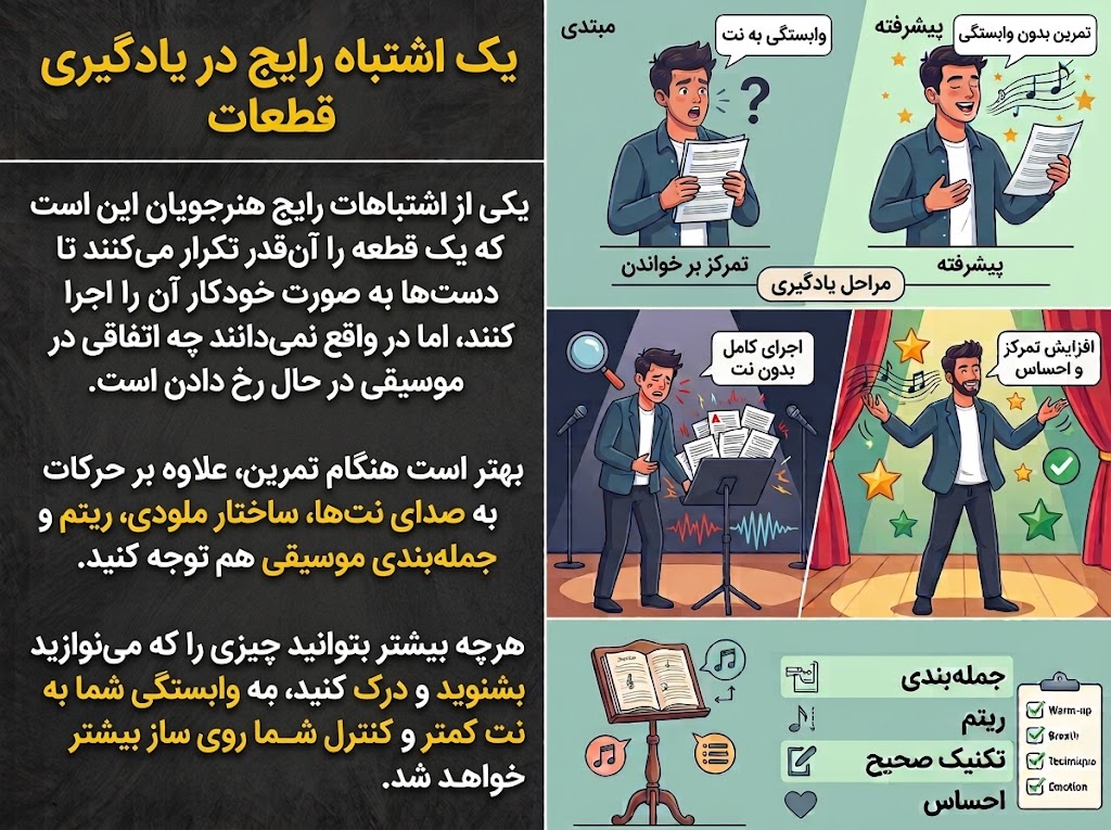 یک اشتباه رایج در یادگیری قطعات موسیقی