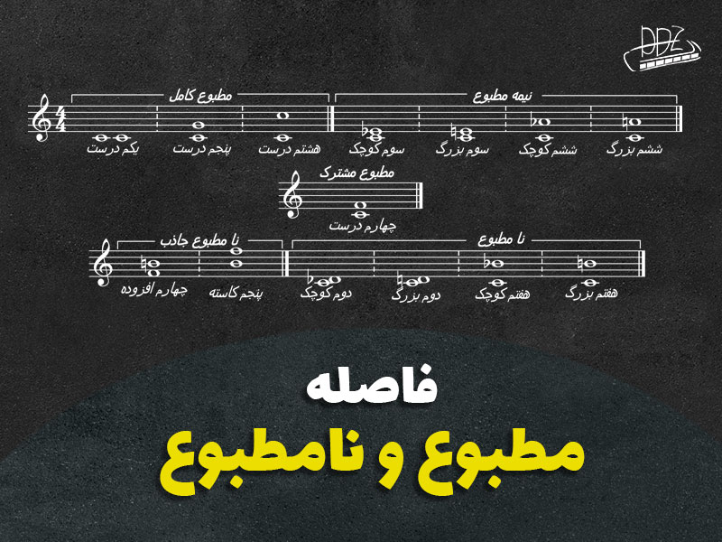 فاصله مطبوع و نا مطبوع در موسیقی