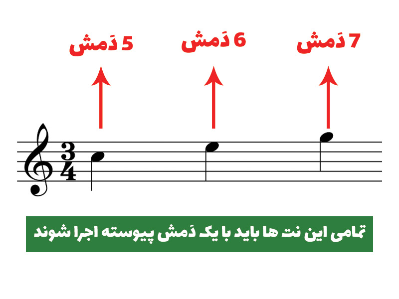 اجرای پیوسته نت ها در ساز دهنی