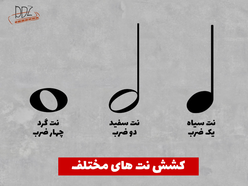 کشش نت های گرد سفید سیاه در ساز دهنی هارمونیکا