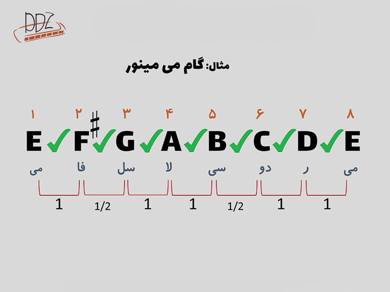 گام می مینور آموزش سازدهنی هارمونیکا