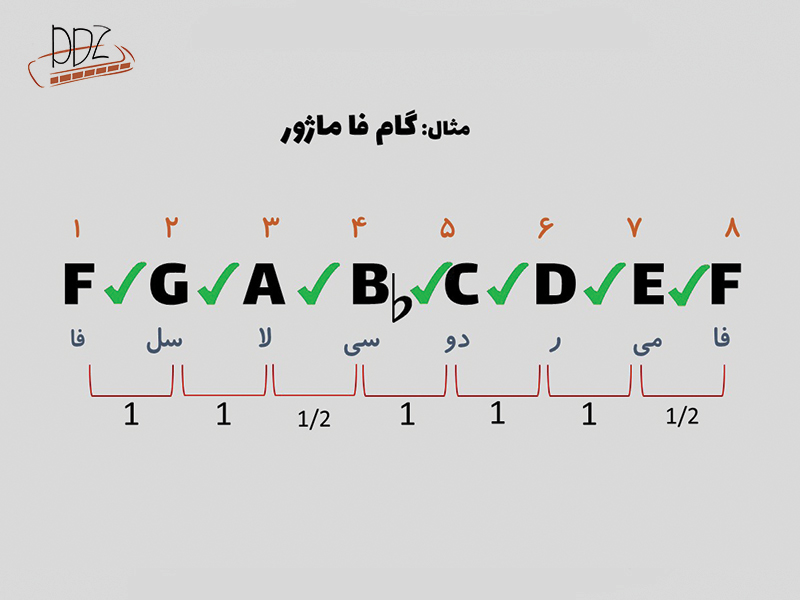 گام فا ماژور اموزش سازدهنی هارمونیکا