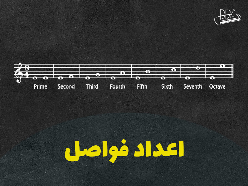 اعداد فواصل موسیقی