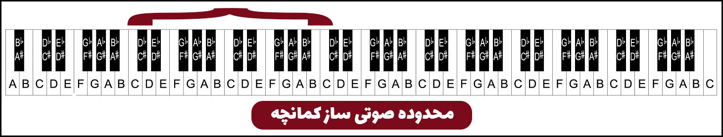 محدوده صوتی ساز کمانچه