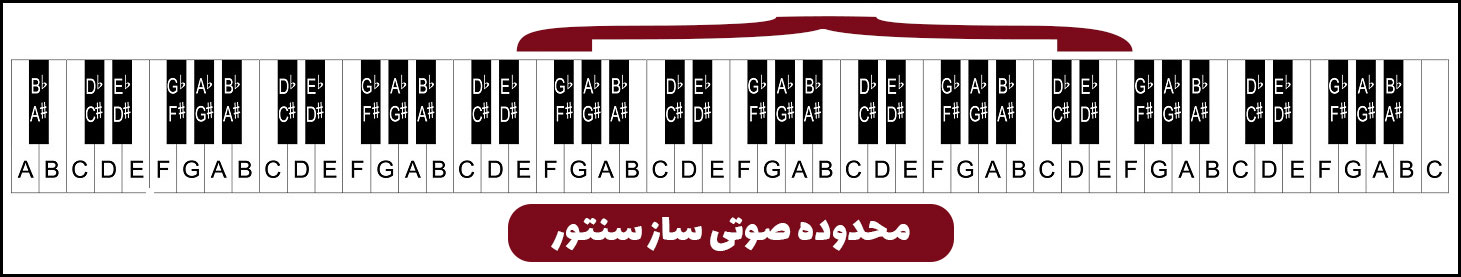 محدوده صوتی ساز سنتور