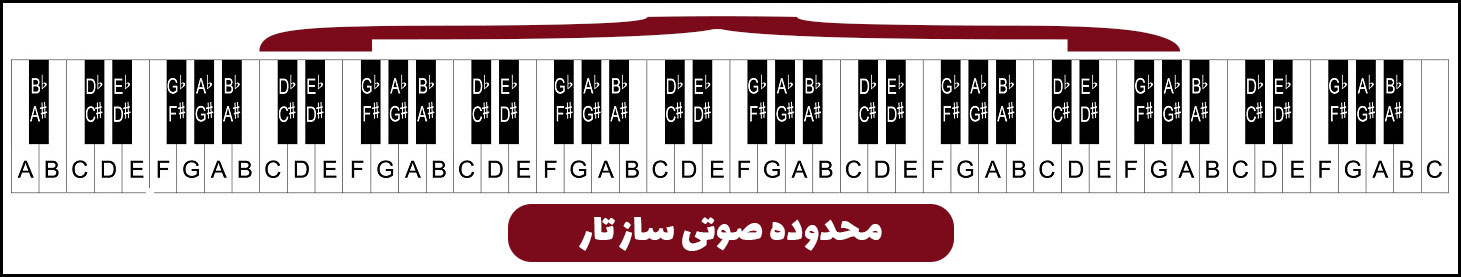 محدوده صوتی ساز تار