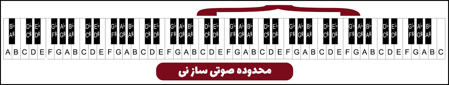 محدوده صوتی ساز نی