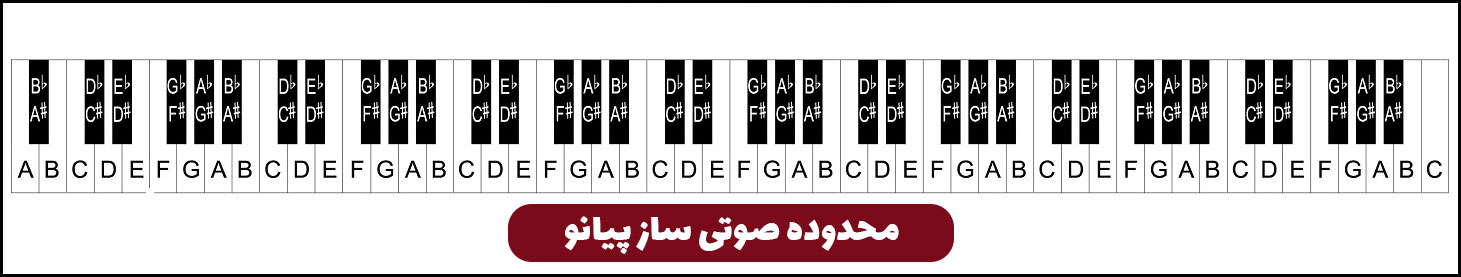 محدوده صوتی ساز پیانو