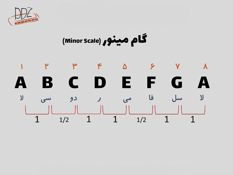 الگوی گام های مینور آموزش سازدهنی هارمونیکا