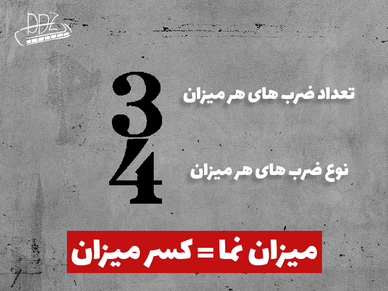 میزان نما = کسر میزان