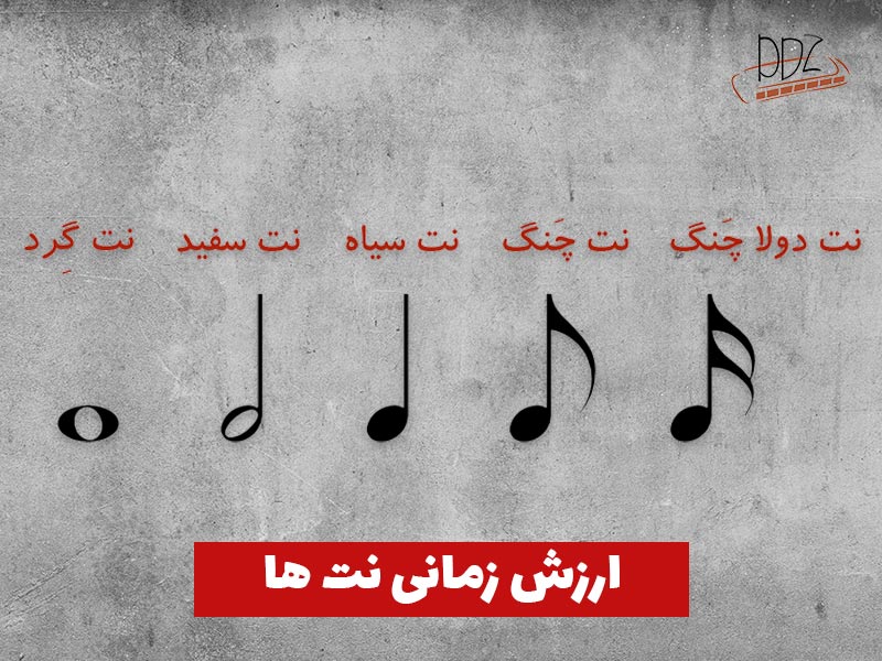 ارزش زمانی نت ها در موسیقی