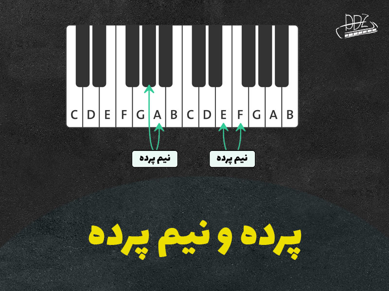 فاصله پرده و نام پرده در موسیقی