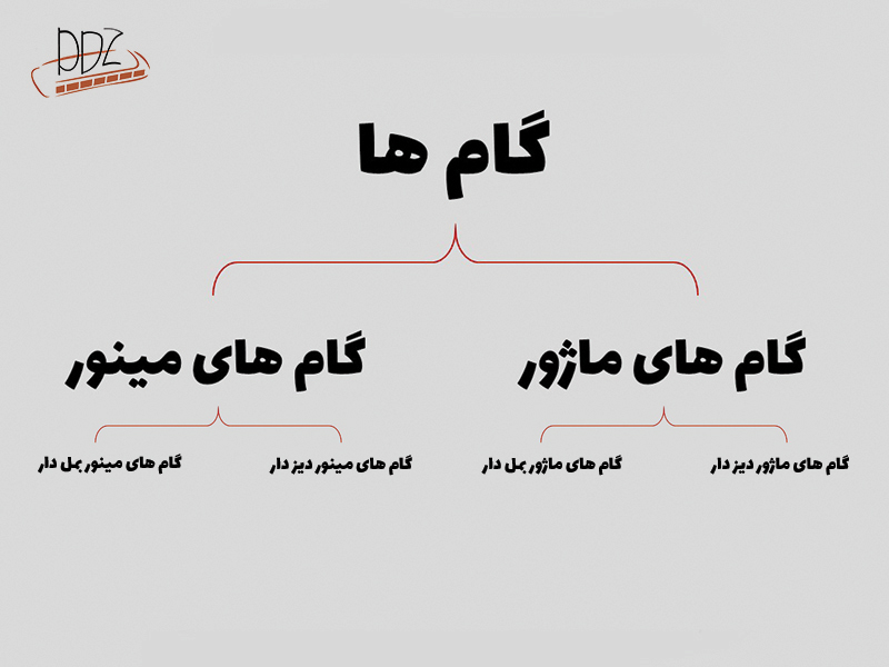 دسته بندی گام ها به ماژور و مینور آموزش سازدهنی هارمونیکا