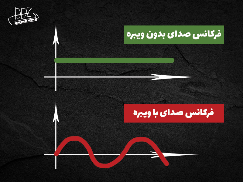 فرکانس ویبره در ساز دهنی